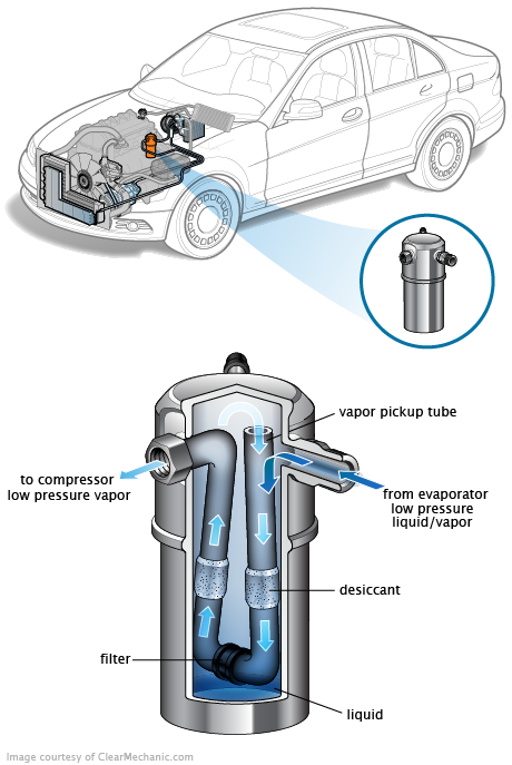 See B3194 in engine